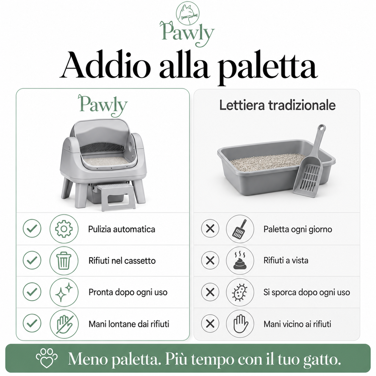 Lettiera Autopulente